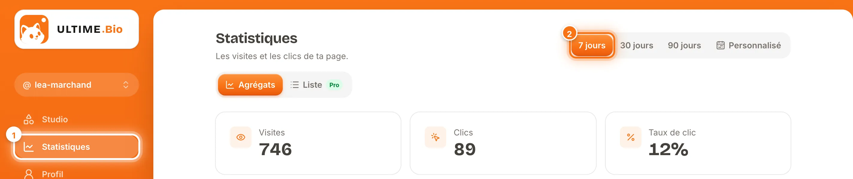 Page Statistiques avec l’entrée Statistiques du menu et la période 7 jours mises en évidence