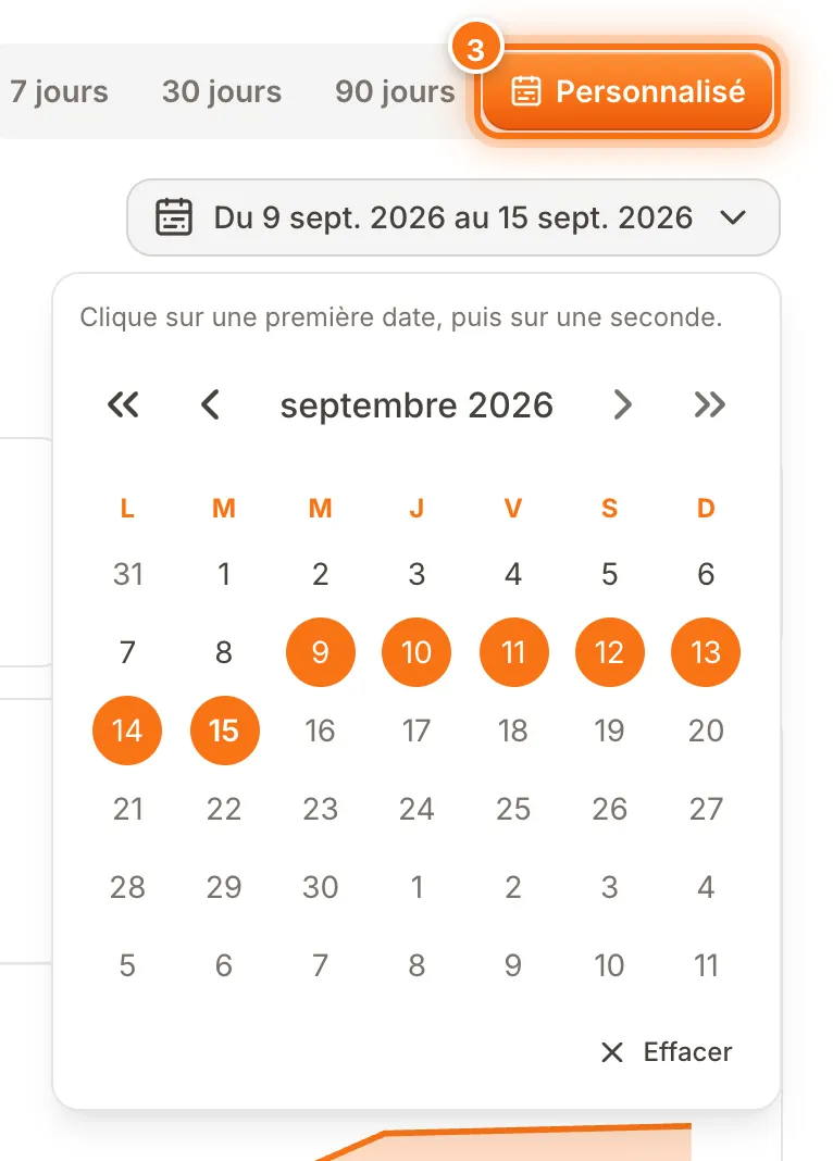 Période Personnalisé sélectionnée avec le calendrier ouvert pour choisir une date de début et une date de fin