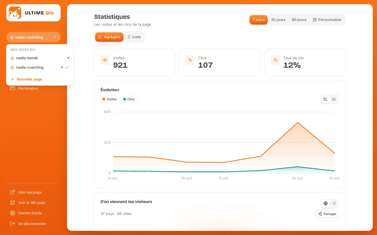 L’écran « Statistiques » avec la liste « Mes pages bio » du menu ouverte : les deux pages y figurent, la deuxième est cochée et ses chiffres s’affichent